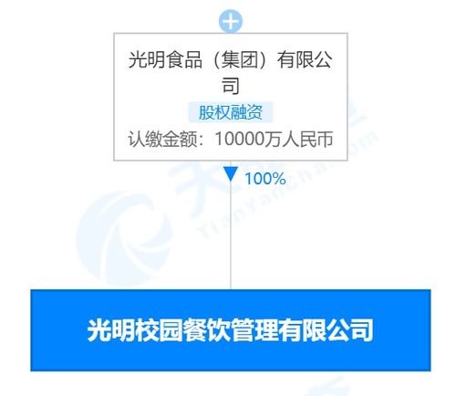 光明食品集團(tuán)進(jìn)軍校園餐飲市場(chǎng)，注冊(cè)資本1億成立專(zhuān)業(yè)管理公司